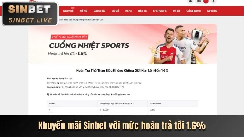 Khuyến mãi đặc biệt SV66